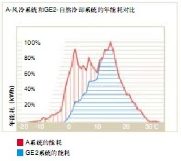 APC精密恒温恒湿空调18～150 kW CyberAir