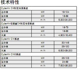 APC精密恒温恒湿空调18～150 kW CyberAir