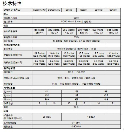 入门级服务器、语音和数据网络的电源保护