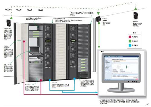 APC服务器机房解决方案：一种全局的管理方法