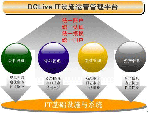 德讯(DATCENT)研发部总监吕兵先生谈IT基础设施运营管理 