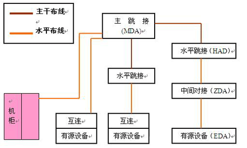 综合布线系统在IDC数据中心的应用