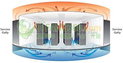 数据中心冷/热通道遏制系统部署教程（图）