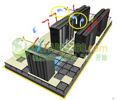 数据中心冷/热通道遏制系统部署教程（图）