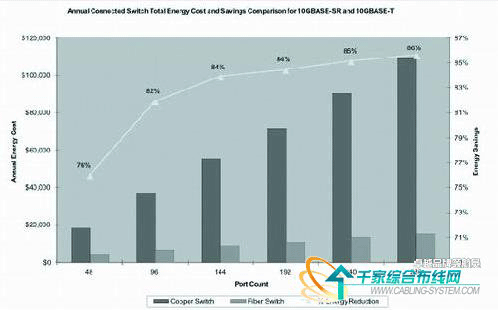 数据中心网络建设光纤的绿色优势