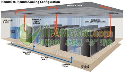 数据中心“气流窗帘”遏制系统揭秘