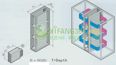 数据中心液体冷却系统盘点