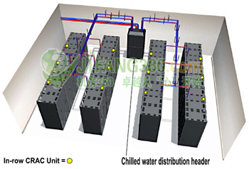 数据中心液体冷却系统盘点