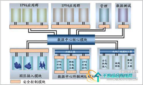 数据中心的IPv6技术部署