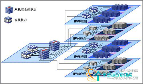 数据中心的IPv6技术部署