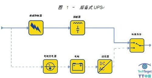 教你认识不同类型UPS系统（图）