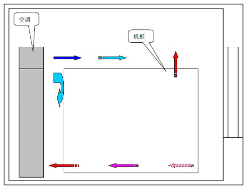 吉林通化移动综合机房空气热交换节能方案