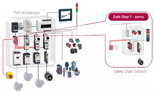 施耐德电气推出标准化安全链解决方案