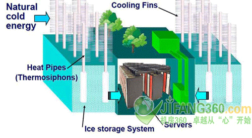 数据中心超大热泵冷却系统能否拯救地球？