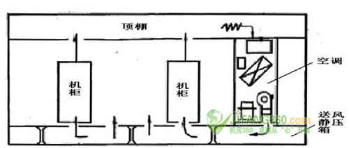 数据中心架空地板多高合适？