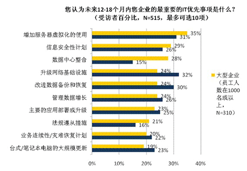 QLogic的第三代CNA: 融合网络适配器的风向标？