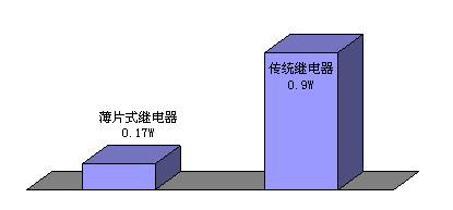 施耐德