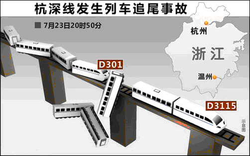 “7·23”甬温线特别重大铁路交通事故示意图