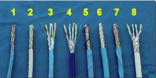 各类以太网双绞线布线类型。1000Base-T技术可以运行所有类型，但6A类是专门设计的，使它能够达到100米