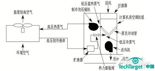 风冷精密空调工作原理图