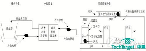 水冷空调系统示意图