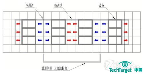 冷热通道和机柜布局