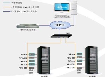 德讯科技能耗控管 减少数据中心碳足迹