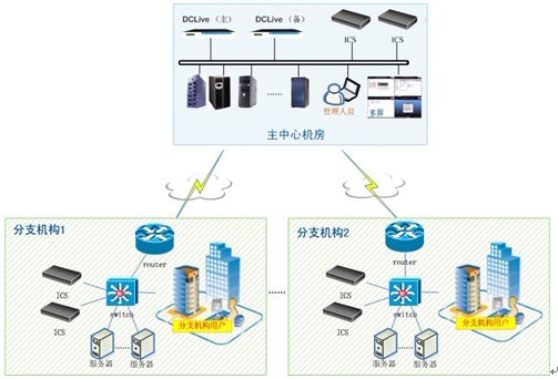 助力支付安全 电商合作共生