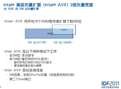 至强E5处理器使用256bit的AVX指令集（图片来自IDF2011)