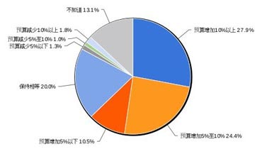 国内数据中心节能“不力” 上升空间明显