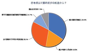 虚拟化日渐普及 部署范围得以拓展